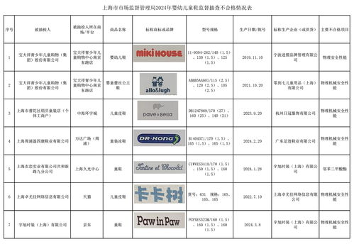 童鞋安全再引关注 上海抽检7批次不合格，品牌管理是核心
