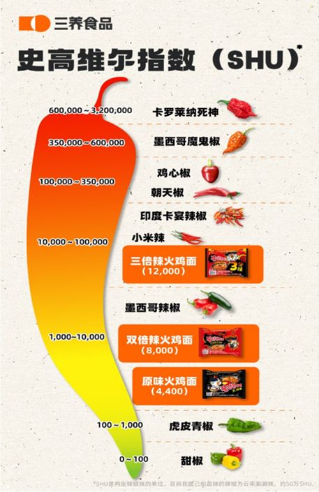 从全球品质标准到“安心奖” 三养如何炼就“无平替”口碑的品牌管理之道