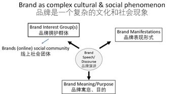 奢侈品品牌管理的三大支柱 以幽兰为例的第二次课程纪实