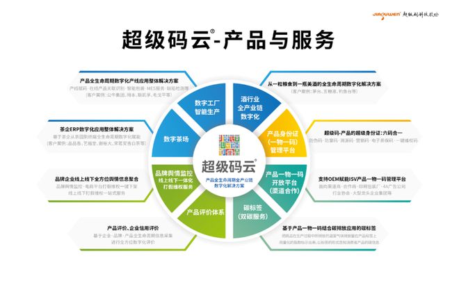 超级码“品品香白茶-产品数字身份证项目”案例入选中国防伪行业十大优秀案例 助力品牌管理升级